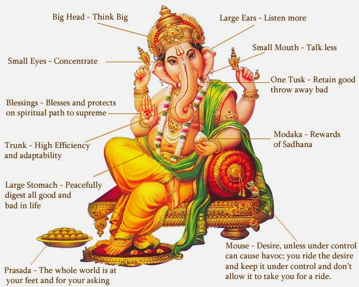 Interesting Facts And Stories About Lord Ganesha Lord Of Success Ishta Devata Blog 3273